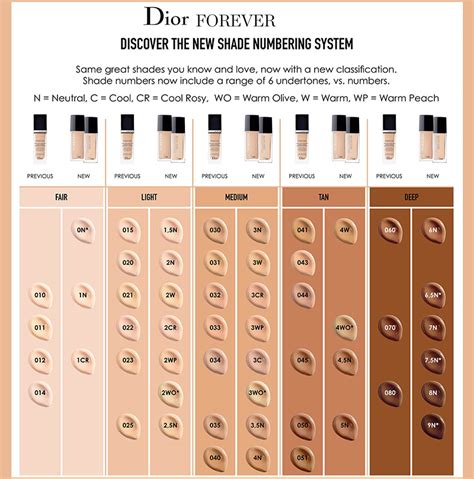 dior foundation shade comparison|dior foundation backstage shades.